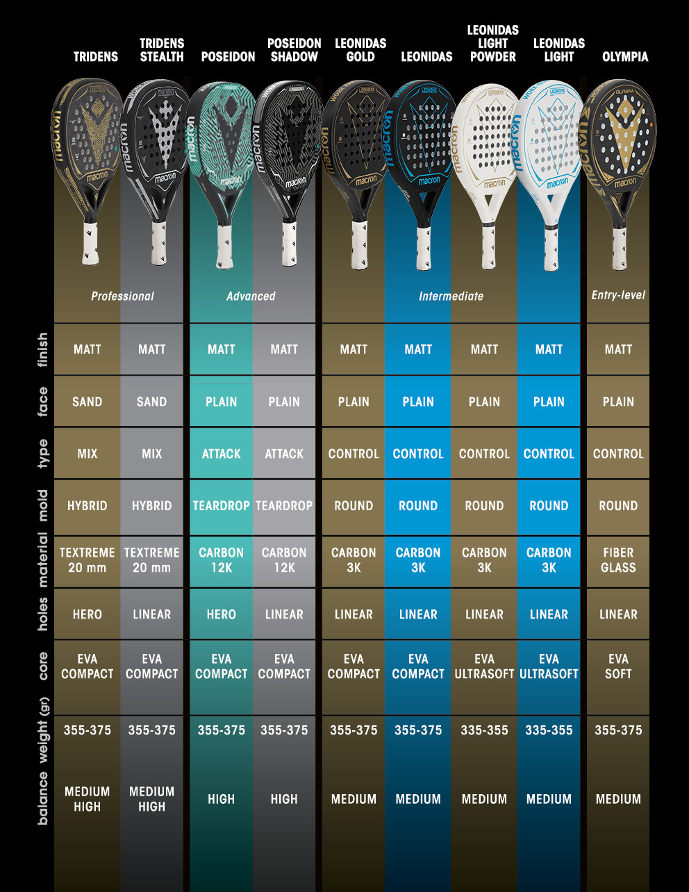 Améliorer le grip ou l´adhérence d´une raquette de tennis - Conseil raquette  de tennis 