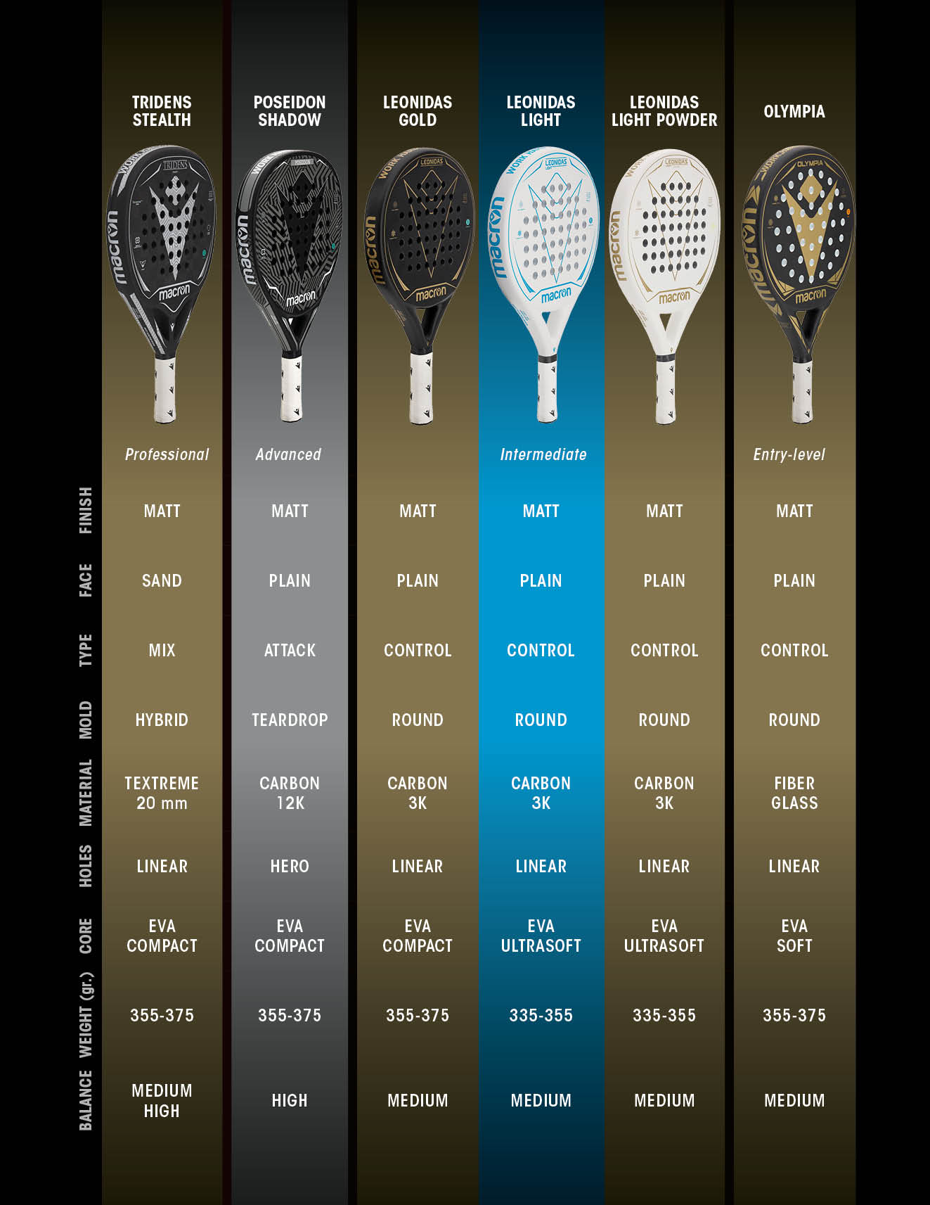 What is Padel? The world's fastest growing racket sport